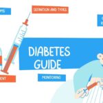 Diabetes Guide