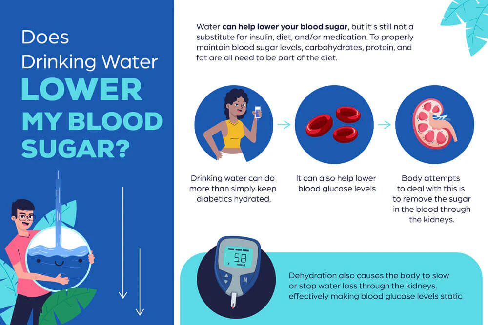 benefits of drinking water for blood sugar